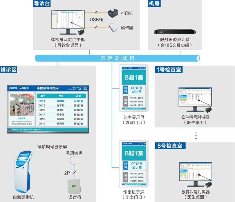 ����Ŷ�ϵͳ����ͼ