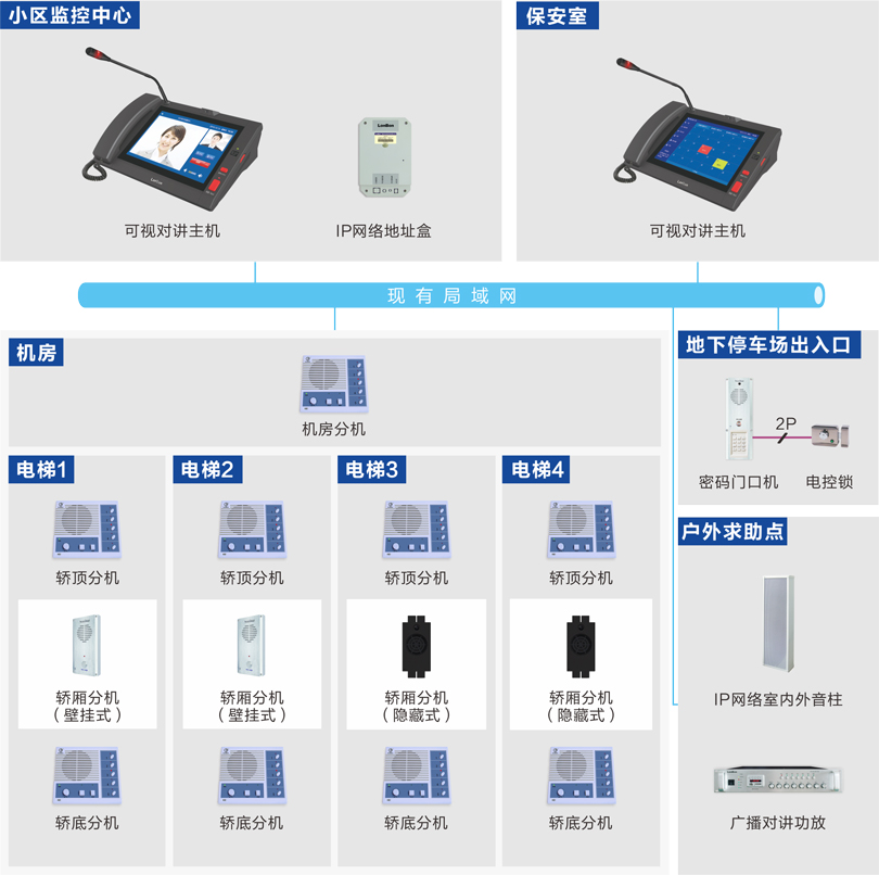 �����巽�Խ�ϵͳ��IP���磩����ͼ