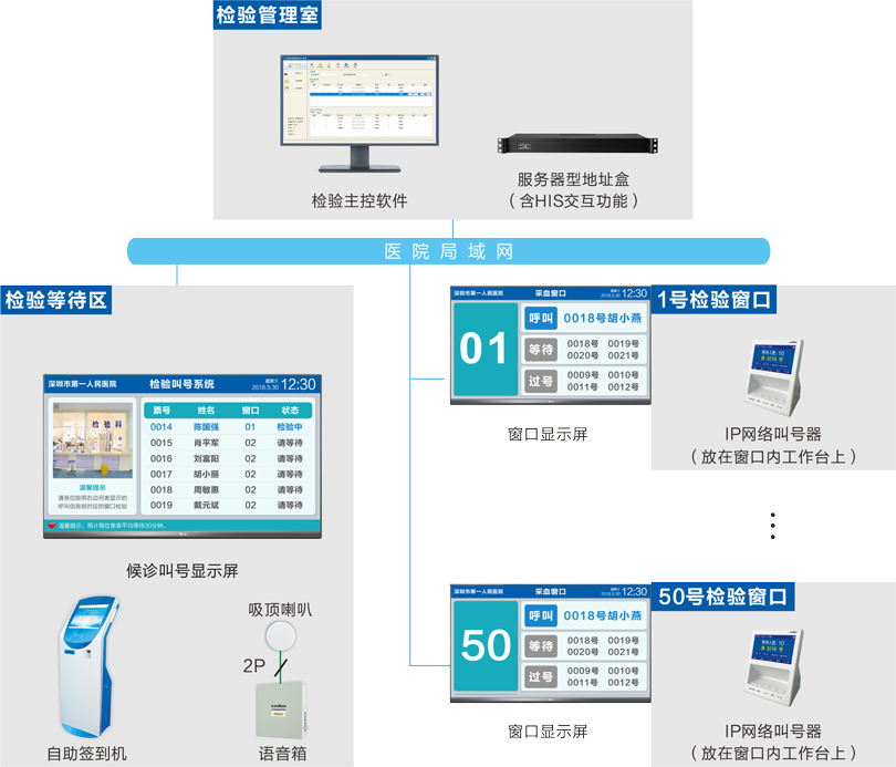 ����к�ϵͳ����ͼ