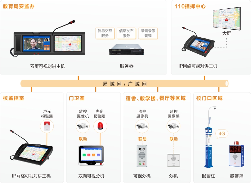 db콢У԰һӶԽϵͳͼ