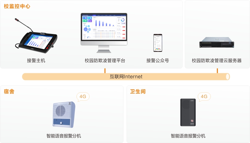 db콢У԰谲ȫԤϵͳͼ