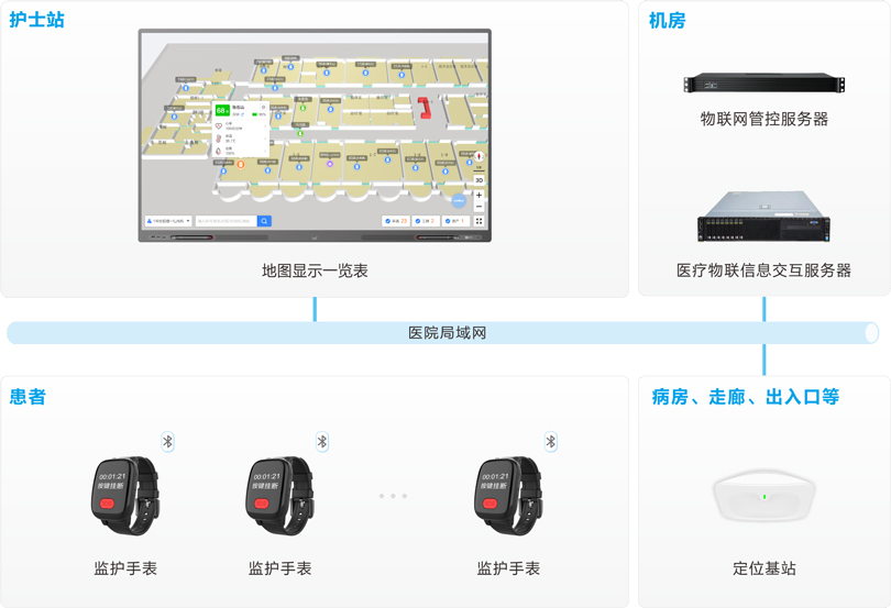 db콢߶λ໤ϵͳܹͼ