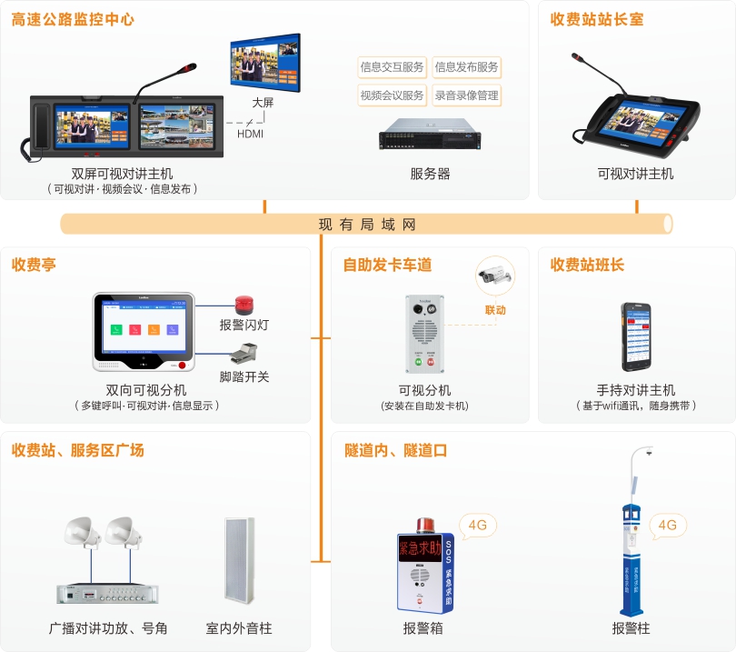 db콢ٹ·ӻָӵϵͳͼ