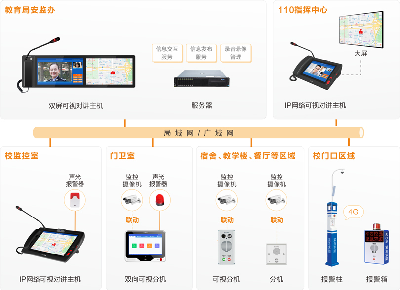 db콢У԰һӶԽϵͳͼ